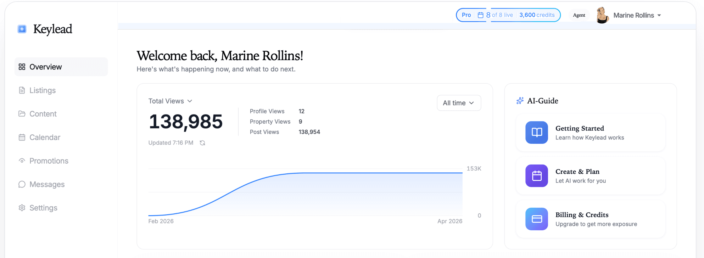 Marine Rollins' Keylead overview — 138,985 total views, 8 of 8 posts live